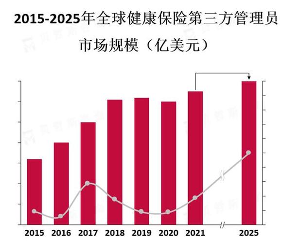 他们作为中介机构,提供专业的市场分析和管理服务,以确保保险计划的