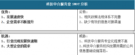 2018年中国科技中介服务市场分析报告-行业运营态势与发展前景预测